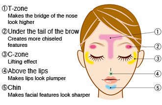 CANMAKE Highlighter - Image 6