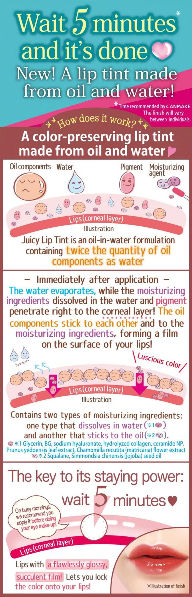 CANMAKE Juicy Lip Tint - Image 23
