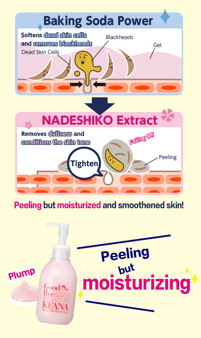 NADESHIKO Baking Soda Moist Peeling 200ml - Image 4
