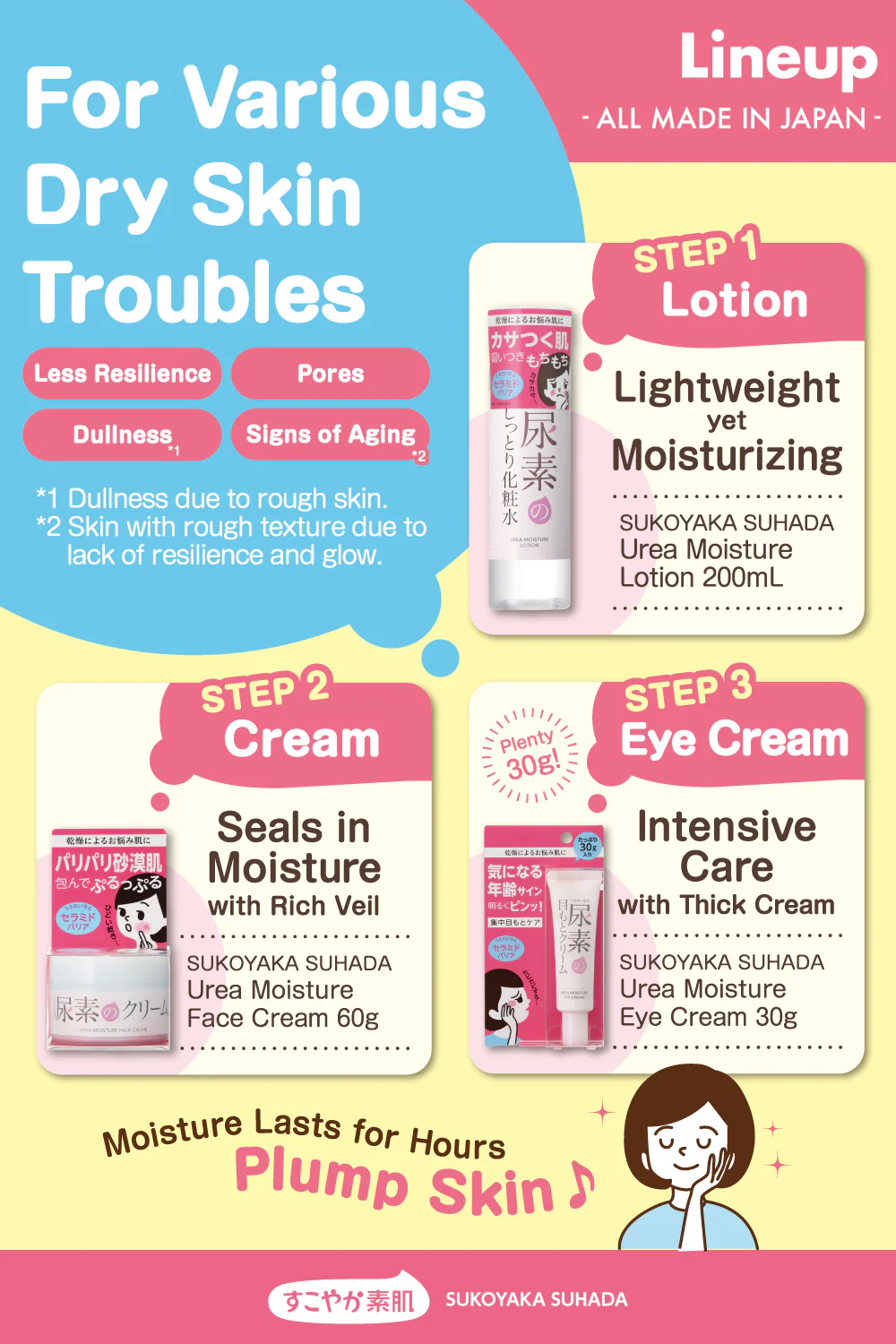 SUKOYAKA SUHADA Urea Moisture Face Cream 60g - Image 5